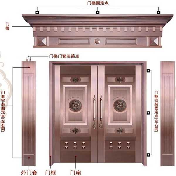 不銹鋼仿銅門(mén)安裝示意圖