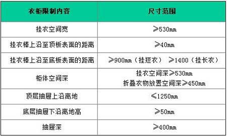 衣柜標準尺寸設(shè)計中被限制的尺寸圖